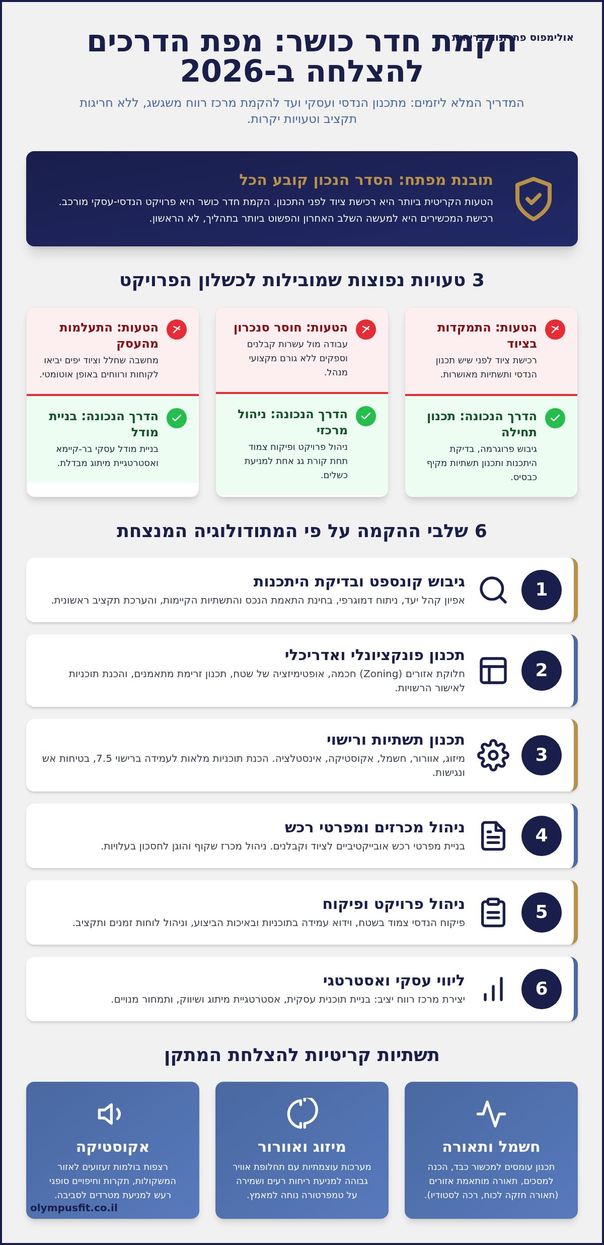 הקמת חדר כושר: המדריך המקצועי המקיף ליזמות וניהול פרויקטים בספורט (2026)