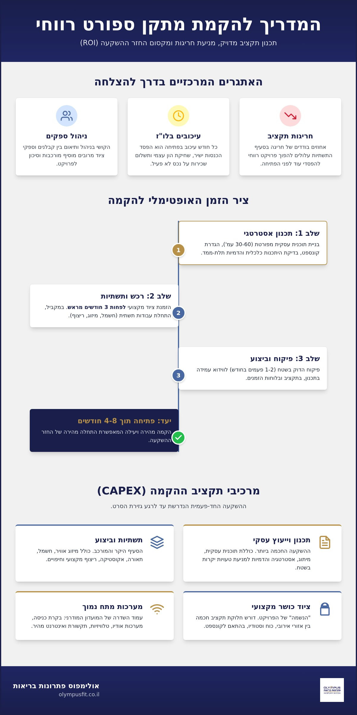 ניהול תקציב פרויקט ספורט: המדריך המקצועי ליזמים ומנהלים (2026)