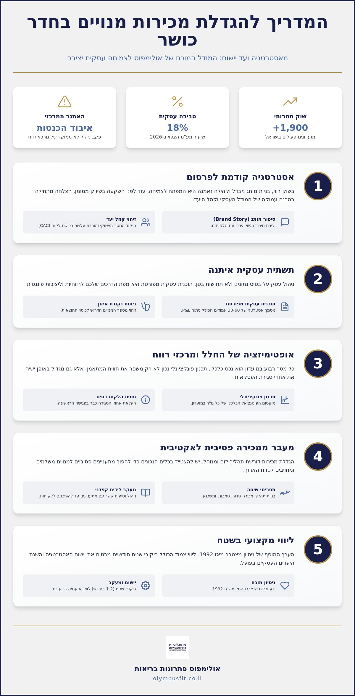 הגדלת מכירות מנויים בחדר כושר: המדריך האסטרטגי לצמיחה ב-2026