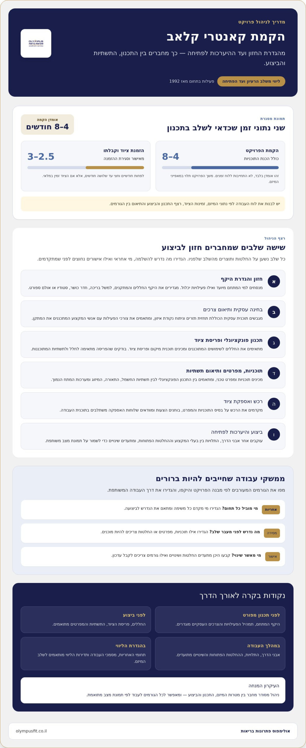 ניהול פרויקט בניית קאנטרי קלאב: מהמחשבה ועד לפתיחה