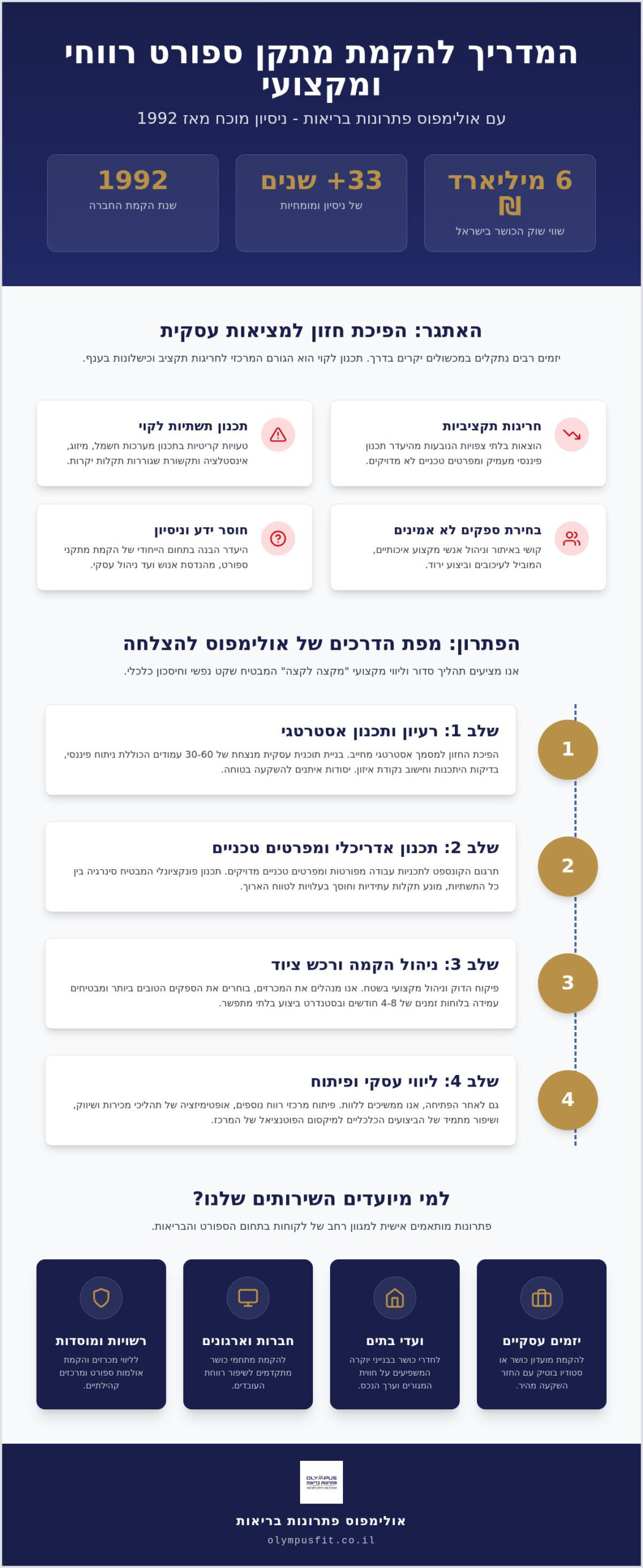 המדריך המלא לאולימפוס פתרונות בריאות: המומחים להקמת מתקני ספורט וכושר