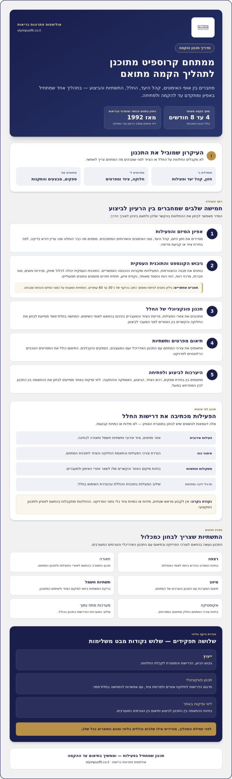 ייעוץ להקמת קרוספיט: כך מתכננים מתחם אימון נכון ב-2026