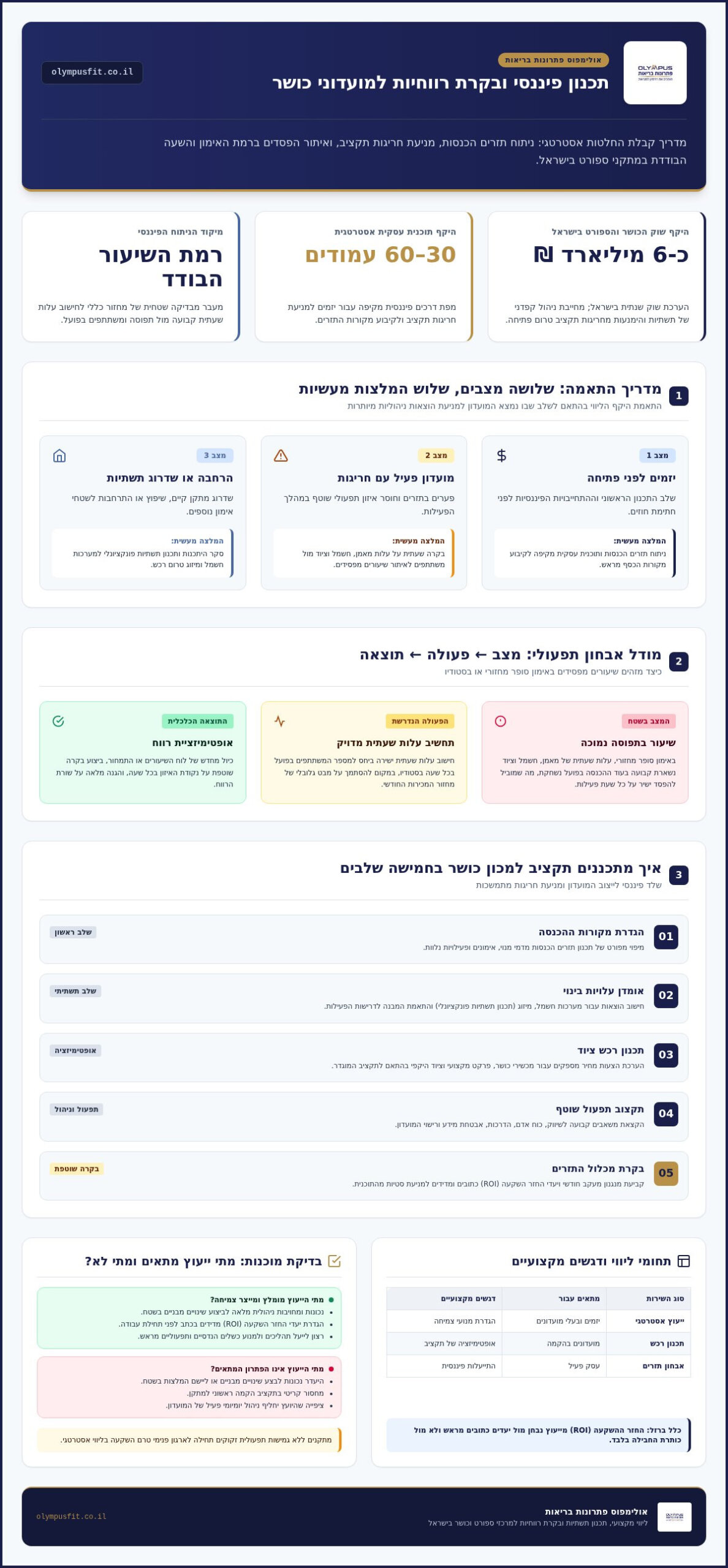 ייעוץ עסקי למכוני כושר: מדריך מעשי לניהול וצמיחה בשנת 2026