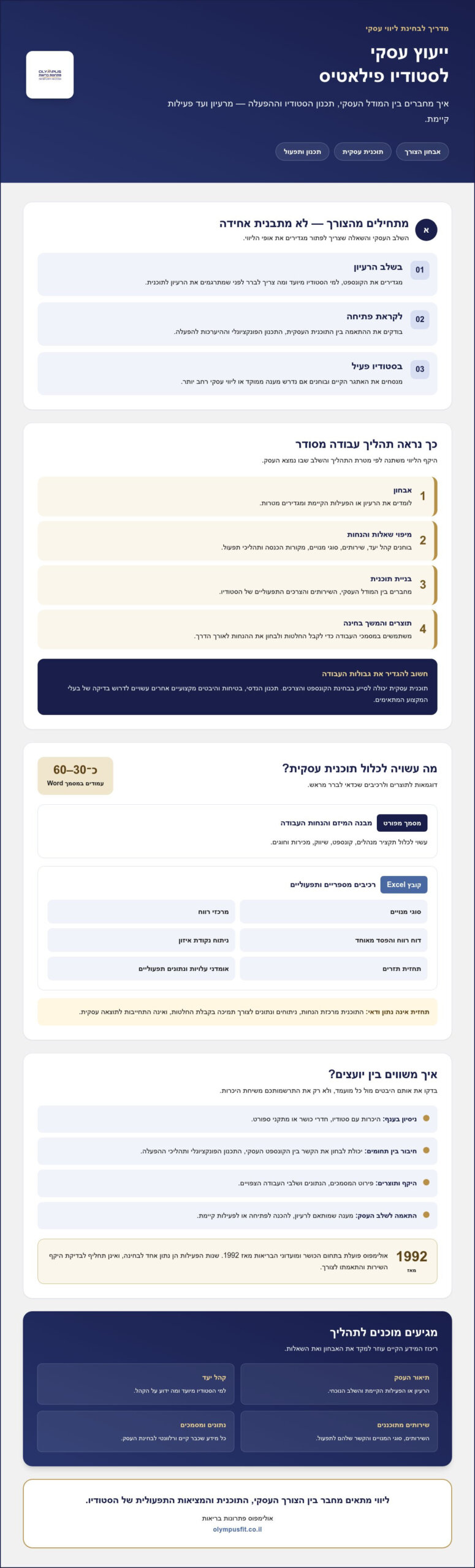 ייעוץ עסקי לסטודיו פילאטיס: כך בונים תהליך עבודה נכון ב-2026