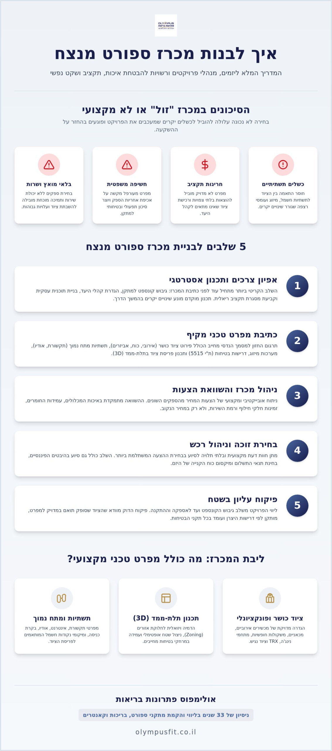 ליווי במכרזי ספורט: המדריך המקצועי לכתיבת מפרט טכני וניהול רכש (2026)