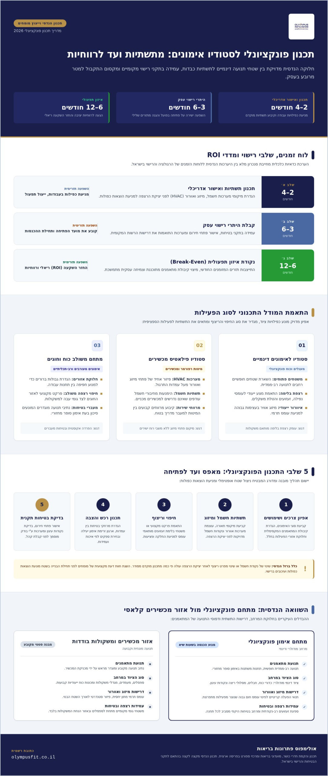 מדריך מקיף עבור תכנון פונקציונלי לסטודיו אימונים בשנת 2026