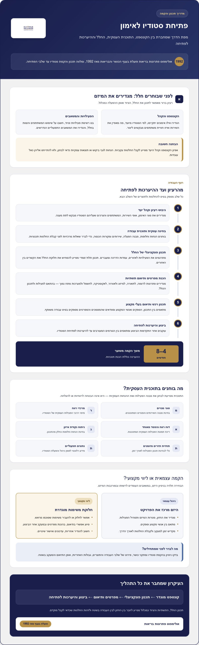 פתיחת סטודיו לאימון: מדריך מקצועי מהרעיון ועד הפתיחה