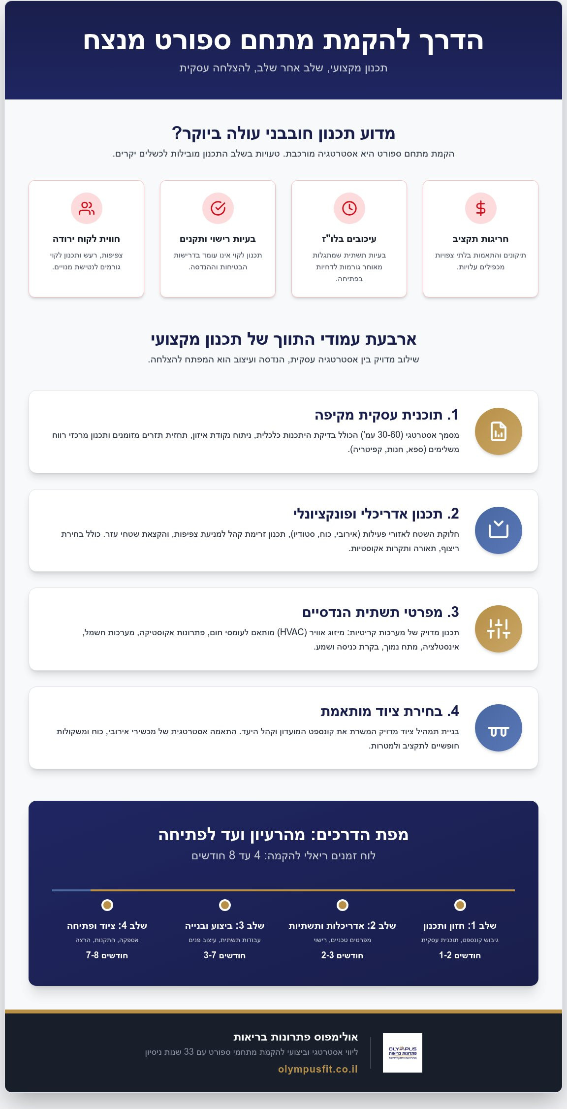 תכנון חדר כושר: המדריך המקצועי להקמת מתחם ספורט מנצח ב-2026