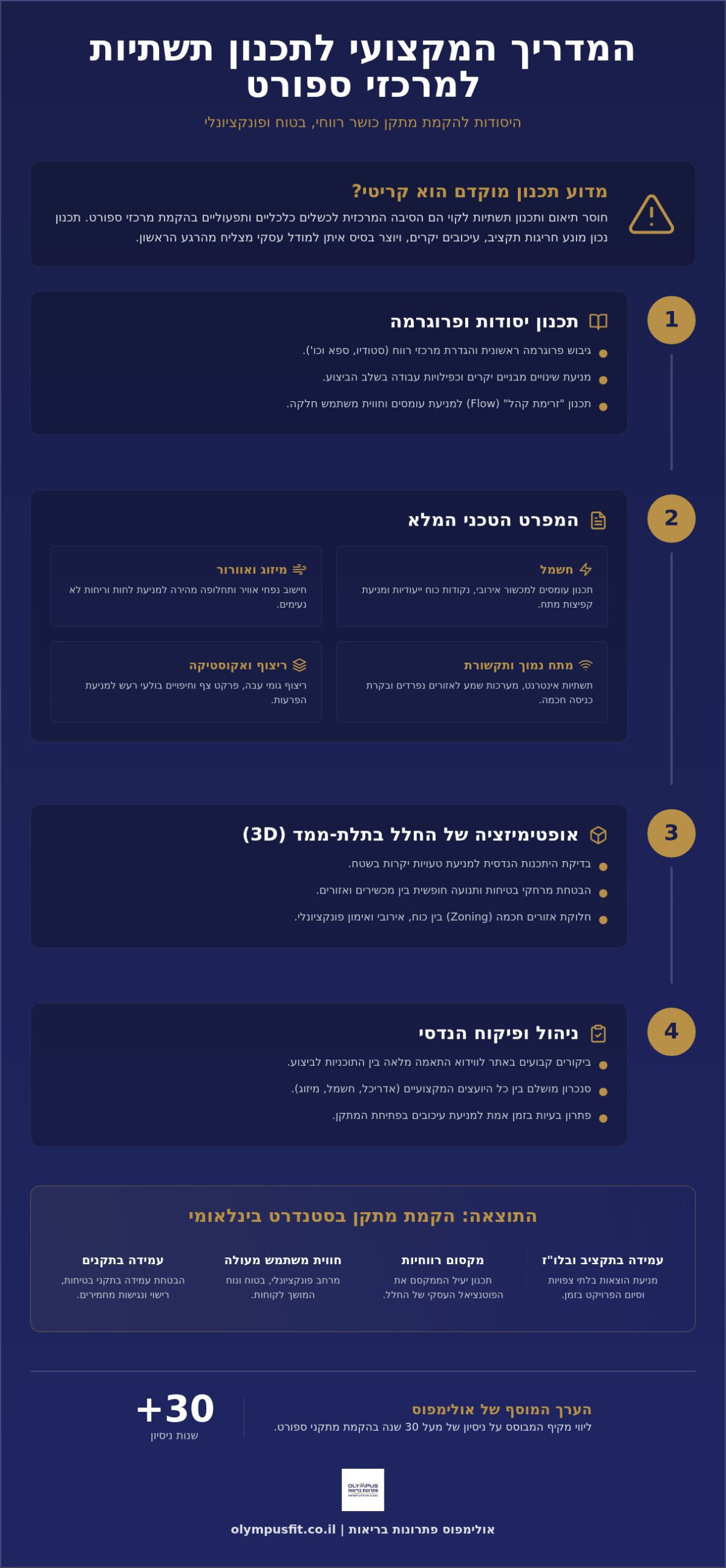 תכנון תשתיות למרכזי ספורט: המדריך המקצועי להקמת מתקן מתקדם ורווחי