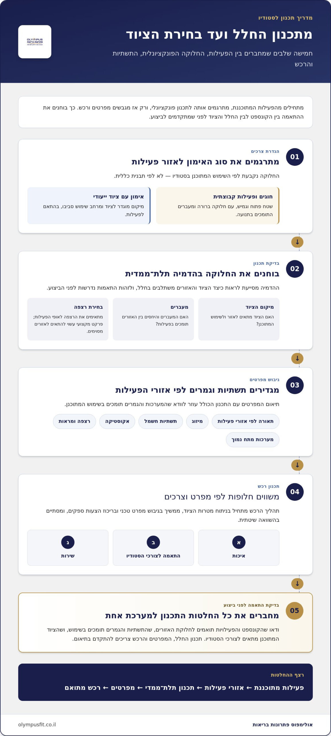איך פותחים סטודיו לאימונים? מדריך מעשי משלב הרעיון ועד הפתיחה