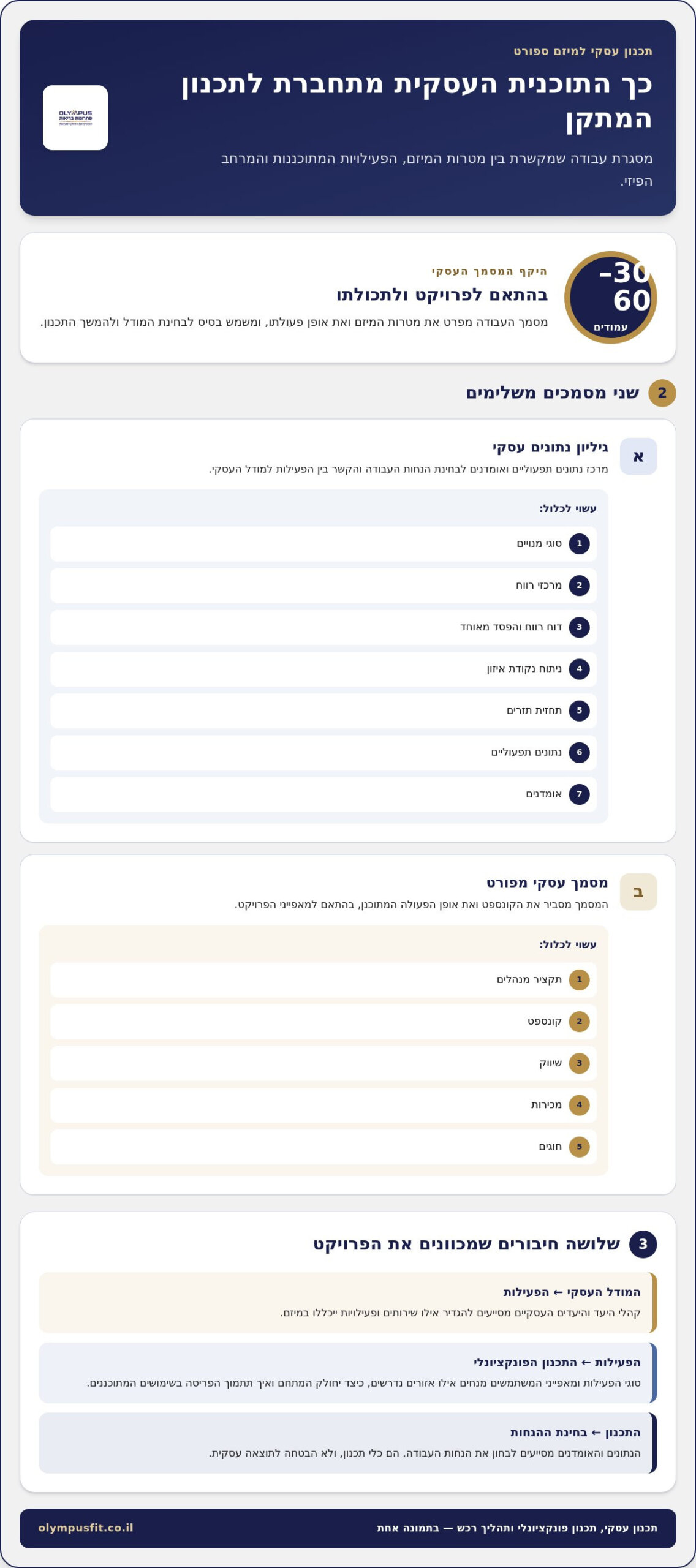 ייעוץ מקצועי ליזמי ספורט: איך להפוך רעיון למיזם מתוכנן היטב