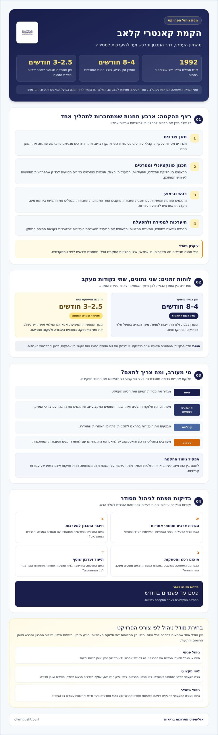ניהול הקמת קאנטרי קלאב: מהמיזם ועד לפתיחה