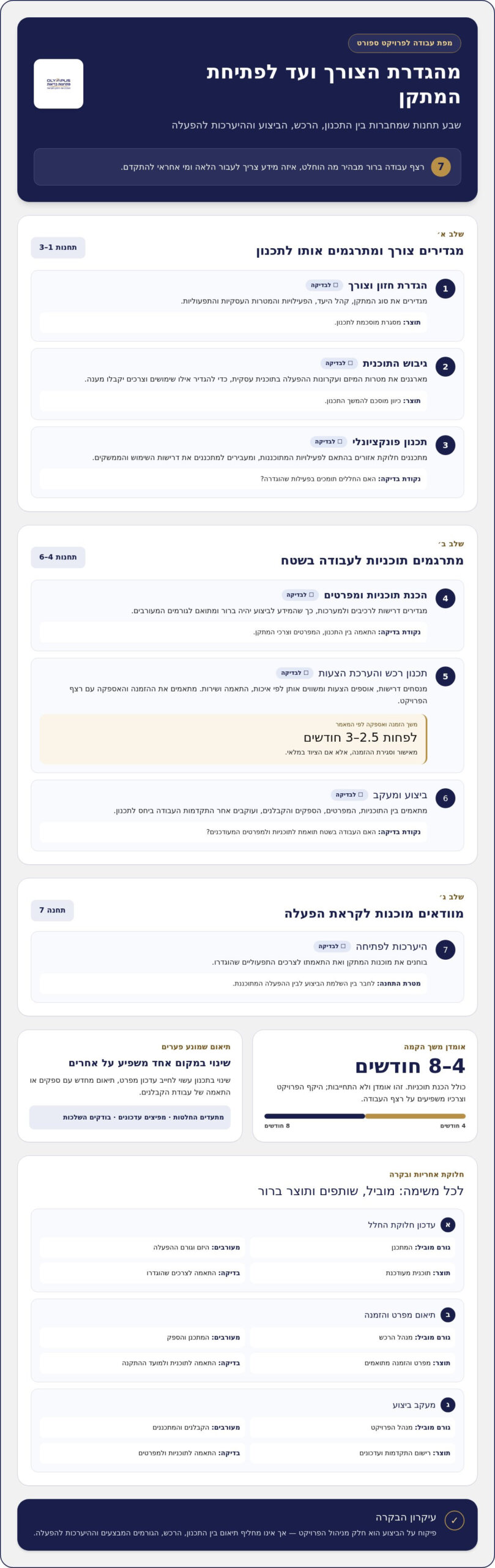 ניהול פרויקטים בספורט: כך מובילים רעיון משלב התכנון ועד להפעלה